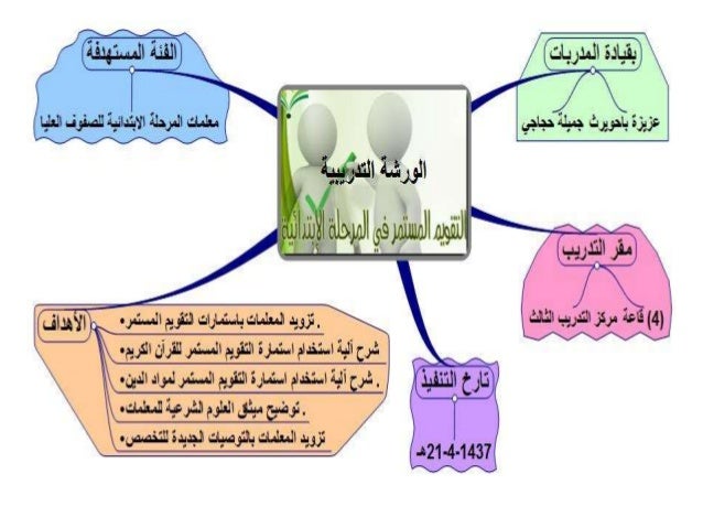 خرائط شهر ربيع الثاني
