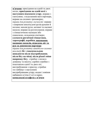 м’ячами; присідання на одній та двох
ногах; присідання на одній нозі з
наступним підскоком угору, вправи з
гантелями, з подоланням ваги партнера,
вправи на силових тренажерах;
вправи для розвитку гнучкості: вправи
з широкою амплітудою рухів руками й
ногами; махові рухи; активні та пасивні
нахили; вправи на розтягування; вправи
з гімнастичною палицею або
скакалкою, складеною вчетверо;
елементи ритмічної гімнастики,
хореографії, аеробіки, виконання
пасивних нахилів, відведень ніг та
рук за допомогою партнера
вправи для розвитку швидкісно-силових
якостей: біг з максимальною
швидкістю після підстрибування,
після бігу на місці, після різкої зміни
напрямку бігу, стрибки з місця в
довжину та висоту; серійні стрибки з
поштовхом однієї та двох ніг;
вистрибування з присіду; стрибки
«в глибину» з наступним
вистрибуванням угору; кидки і ловіння
набивного м’яча (1 кг) в парах;
комплексні естафети з м’ячем
 