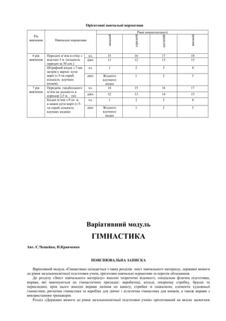 Орієнтовні навчальні нормативи
Рік
вивчення Навчальні нормативи
Рівні компетентності
низький
середній
достатній
високий
6 рік
вивчення
Передачі м’яча в стіну з
відстані 3 м (кількість
передач за 30 сек.)
хл. 15 16 17 18
дівч. 11 12 13 15
Штрафний кидок з 7-ми
метрів у верхні кути
воріт (з 5-ти спроб,
кількість влучних
кидків)
хл. 1 2 3 4
дівч. Жодного
влучного
кидка
1 2 3
7 рік
вивчення
Передача гандбольного
м’яча на дальність в
коридор 2,5 м. (м)
хл. 14 15 16 17
дівч. 12 13 14 15
Кидки м’яча з 9-ти м.
в нижні кути воріт (з 5-
ти спроб, кількість
влучних кидків)
хл. 1 2 3 4
дівч. Жодного
влучного
кидка
1 2 3
Варіативний модуль
ГІМНАСТИКА
Авт. С.Чешейко, Н.Кравченко
ПОЯСНЮВАЛЬНА ЗАПИСКА
Варіативний модуль «Гімнастика» складається з таких розділів: зміст навчального матеріалу, державні вимоги
до рівня загальноосвітньої підготовки учнів, орієнтовні навчальні нормативи та перелік обладнання.
До розділу «Зміст навчального матеріалу» внесені теоретичні відомості, спеціальна фізична підготовка,
вправи, які виконуються на гімнастичних приладах: акробатиці, колоді, опорному стрибку, брусах та
перекладині, крім цього внесені вправи лазіння по канату, стрибки зі скакалкою, елементи художньої
гімнастики, ритмічна гімнастика та аеробіка для дівчат і атлетична гімнастика для юнаків, а також вправи з
використанням тренажерів.
Розділ «Державні вимоги до рівня загальноосвітньої підготовки учнів» орієнтований на якісне засвоєння
 