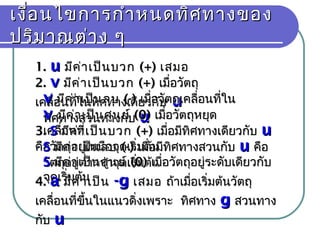 เงื่อนไขการกำาหนดทิศทางของเงื่อนไขการกำาหนดทิศทางของ
ปริมาณต่าง ๆปริมาณต่าง ๆ
1.1. uu มีค่าเป็นบวกมีค่าเป็นบวก (+)(+) เสมอเสมอ
2.2. vv มีค่าเป็นบวกมีค่าเป็นบวก (+)(+) เมื่อวัตถุเมื่อวัตถุ
เคลื่อนที่ในทิศทางเดียวกับเคลื่อนที่ในทิศทางเดียวกับ uuvv มีค่าเป็นลบมีค่าเป็นลบ (-)(-) เมื่อวัตถุเคลื่อนที่ในเมื่อวัตถุเคลื่อนที่ใน
ทิศทางสวนทางกับทิศทางสวนทางกับ uuvv มีค่าเป็นศูนย์มีค่าเป็นศูนย์ (0)(0) เมื่อวัตถุหยุดเมื่อวัตถุหยุด
เคลื่อนที่เคลื่อนที่3.3. SS มีค่าเป็นบวกมีค่าเป็นบวก (+)(+) เมื่อมีทิศทางเดียวกับเมื่อมีทิศทางเดียวกับ uu
คือวัตถุอยู่เหนือจุดเริ่มต้นคือวัตถุอยู่เหนือจุดเริ่มต้นSS มีค่าเป็นลบมีค่าเป็นลบ (-)(-) เมื่อมีทิศทางสวนกับเมื่อมีทิศทางสวนกับ uu คือคือ
วัตถุอยู่ตำ่ากว่าจุดเริ่มต้นวัตถุอยู่ตำ่ากว่าจุดเริ่มต้นSS มีค่าเป็นศูนย์มีค่าเป็นศูนย์ (0)(0) เมื่อวัตถุอยู่ระดับเดียวกับเมื่อวัตถุอยู่ระดับเดียวกับ
จุดเริ่มต้นจุดเริ่มต้น4.4. aa มีค่าเป็นมีค่าเป็น --gg เสมอเสมอ ถ้าเมื่อเริ่มต้นวัตถุถ้าเมื่อเริ่มต้นวัตถุ
เคลื่อนที่ขึ้นในแนวดิ่งเพราะ ทิศทางเคลื่อนที่ขึ้นในแนวดิ่งเพราะ ทิศทาง gg สวนทางสวนทาง
กับกับ uu
 