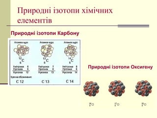Ізотопи | PPT