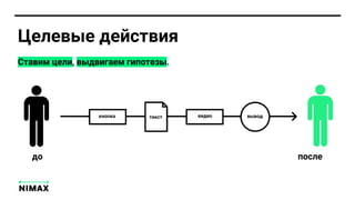 Ставим цели, выдвигаем гипотезы.
до после
тексткнопка видео вывод
Целевые действия
 