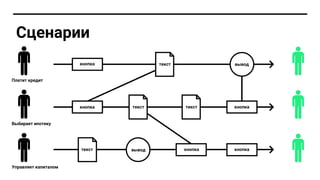 Сценарии
Платит кредит
Выбирает ипотеку
Управляет капиталом
тексткнопка
кнопка
кнопка
кнопкакнопка
текст
текст
текст
вывод
вывод
 
