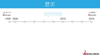 2000 2010
歴史
1999 2016
＼オギャア／ ＼18年目／
ライブドアショック
 