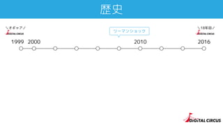 2000 2010
歴史
1999 2016
リーマンショック
＼オギャア／ ＼18年目／
 