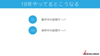 18年やってるとこうなる
動作中の仮想サーバ50
保存中の仮想サーバ150
 