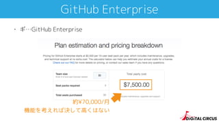 GitHub Enterprise
• ギ…GitHub Enterprise
約¥70,000/月
機能を考えれば決して高くはない
 