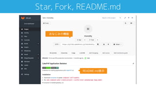 Star, Fork, README.md
README.md表示
おなじみの機能
 