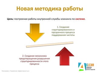 Цель: построение работы внутренней службы клининга по системе.
Новая методика работы
1. Создание
структурированного и
прозрачного процесса
поддержания чистоты
2. Создание механизма
предотвращения разрушения
структурированности этого
процесса
Программа «Управление эффективностью»
 
