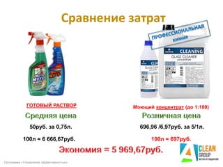 Сравнение затрат
Программа «Управление эффективностью»
50руб. за 0,75л.
Моющий концентрат (до 1:100)
696,96 /6,97руб. за 5/1л.
ГОТОВЫЙ РАСТВОР
100л = 6 666,67руб. 100л = 697руб.
 