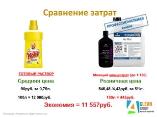 Сравнение затрат
Программа «Управление эффективностью»
90руб. за 0,75л.
Моющий концентрат (до 1:130)
546,48 /4,43руб. за 5/1л.
ГОТОВЫЙ РАСТВОР
100л = 12 000руб. 100л = 443руб.
 