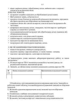 117
> міцно закріпити різець і оброблюванудеталь, вийняти ключ з патрона і
покласти на встановлене місце.
2 ПІД ЧАС РОБОТИ:
> інструмент потрібно підводити до оброблюваноїдеталі плавно.
> Щоб уникнути травм, забороняється:
> нахиляти голову близько до патрона або різального інструмента, передавати
або брати предмети над обертовимичастинамиверстата;
> спиратися ліктем або злягати на верстат, класти на нього інструменти або
заготовки;
> вимірювати виготовлену деталь, змащувати, чистити верстат і прибирати
стружку до повної його зупинки;
> охолоджуватирізальний інструмент або оброблюванудеталь тканиною або
обтиральнимикінцями;
> допускати вихід з-під різця довгої стружки;
> спиняти верстат, гальмуючи рукою патрон;
> відходити від верстата не вимкнувши його;
> підтримувати або ловити рукою відрізану деталь.
3. ПІСЛЯ ЗАКІНЧЕННЯ РОБОТИНЕОБХІДНО:
> відвести інструмент, вимкнути електродвигун;
> видалити стружку з верстата щіткою, а з пазів станини - гачками;
> змастити і протертиверстат, здати верстат вчителеві.
в) Запропонувати учням виконати лабораторно-практичну роботу за такою
інструкцією:
1. Оглянути верстат ТВ-4 і визначити основнійого частини (двигун, пе-
редавальний механізм, виконавчий орган).
2. Запишіть до таблиці назву основнихскладальних одиниць верстата ТВ-
3.Ознайомтесь з розташуванням рукоятоккерування верстатом. Замалюйте в
робочомузошитітабличку положення рукоятокуправління швидкістю обертання
шпинделя.
5. Встановіть рукояткипереключення на всі можливі частотиобертання
шпинделя.
6. Ознайомтесь з лімбами повздовжньоїі поперечної подачі.
7. Встановіть різець в різцетримачі, користуючись таблицею.
8. Встановіть заготовкуна верстаті з максимально допустимим вильотом.
№
п/п
Назва складальної одиниці Призначення складальної одиниці
 