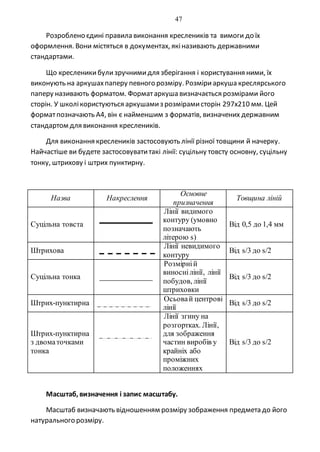 47
Розроблено єдині правила виконання креслеників та вимоги до їх
оформлення. Вони містяться в документах, якіназивають державними
стандартами.
Що кресленикибулизручнимидля зберігання і користування ними, їх
виконують на аркушахпаперу певного розміру. Розміриаркуша креслярського
паперу називають форматом. Форматаркуша визначається розмірами його
сторін. У школікористуються аркушамиз розмірамисторін 297х210 мм. Цей
форматпозначають А4, він є найменшим з форматів, визначених державним
стандартом для виконання креслеників.
Для виконання креслеників застосовують лінії різної товщини й начерку.
Найчастіше ви будете застосовуватитакі лінії: суцільну товсту основну, суцільну
тонку, штрихову і штрих пунктирну.
Назва Накреслення
Основне
призначення
Товщина ліній
Суцільна товста
Лінії видимого
контуру (умовно
позначають
літерою s)
Від 0,5 до 1,4 мм
Штрихова
Лінії невидимого
контуру
Від s/3 до s/2
Суцільна тонка
Розмірній
виноснілінії, лінії
побудов, лінії
штриховки
Від s/3 до s/2
Штрих-пунктирна
Осьовай центрові
лінії
Від s/3 до s/2
Штрих-пунктирна
з двоматочками
тонка
Лінії згину на
розгортках. Лінії,
для зображення
частин виробів у
крайніх або
проміжних
положеннях
Від s/3 до s/2
Масштаб, визначення і запис масштабу.
Масштаб визначають відношенням розміру зображення предмета до його
натурального розміру.
 