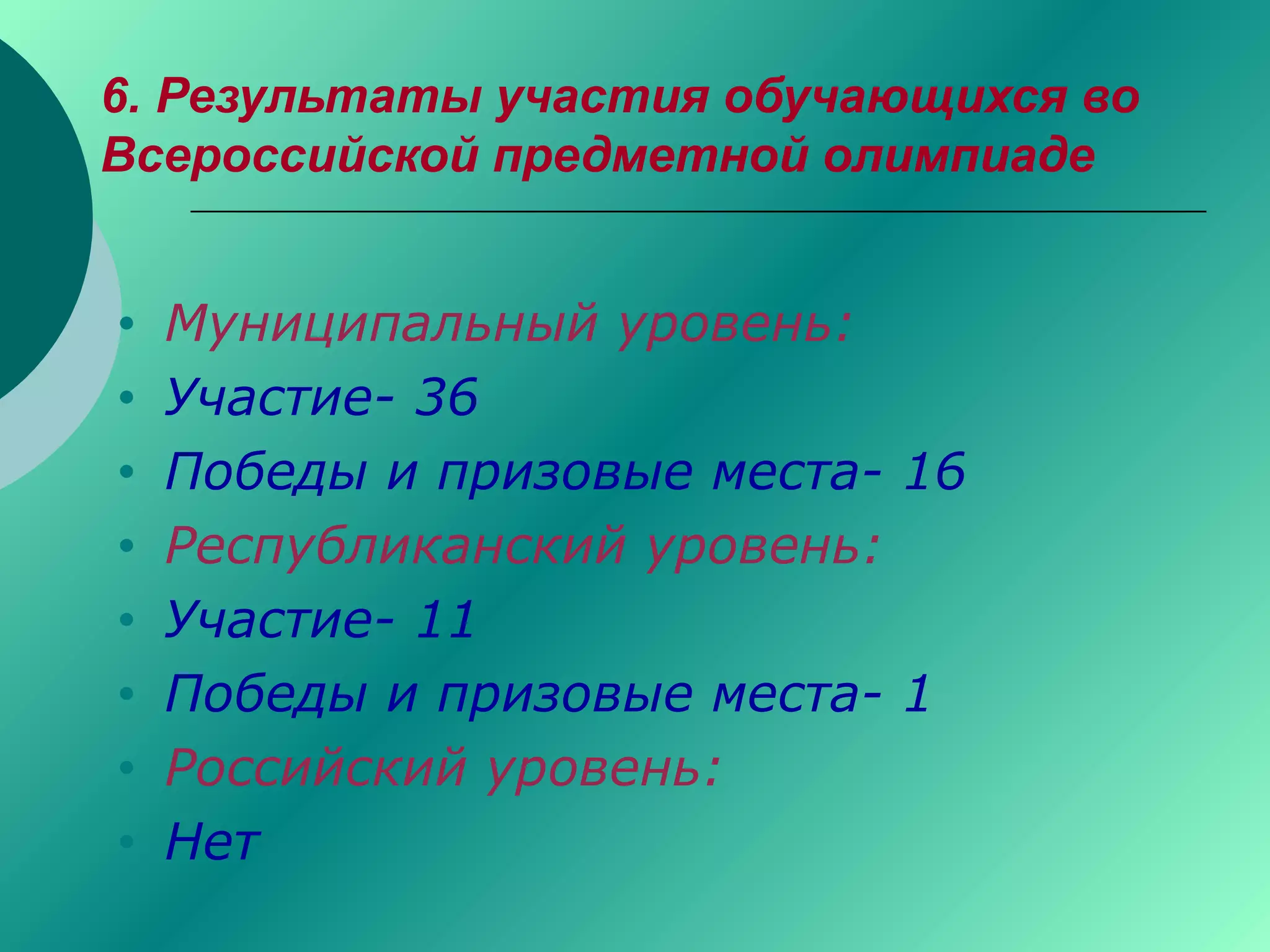 6. Результаты участия обучающихся во
Всероссийской предметной олимпиаде
• Муниципальный уровень:
• Участие- 36
• Победы и призовые места- 16
• Республиканский уровень:
• Участие- 11
• Победы и призовые места- 1
• Российский уровень:
• Нет
 