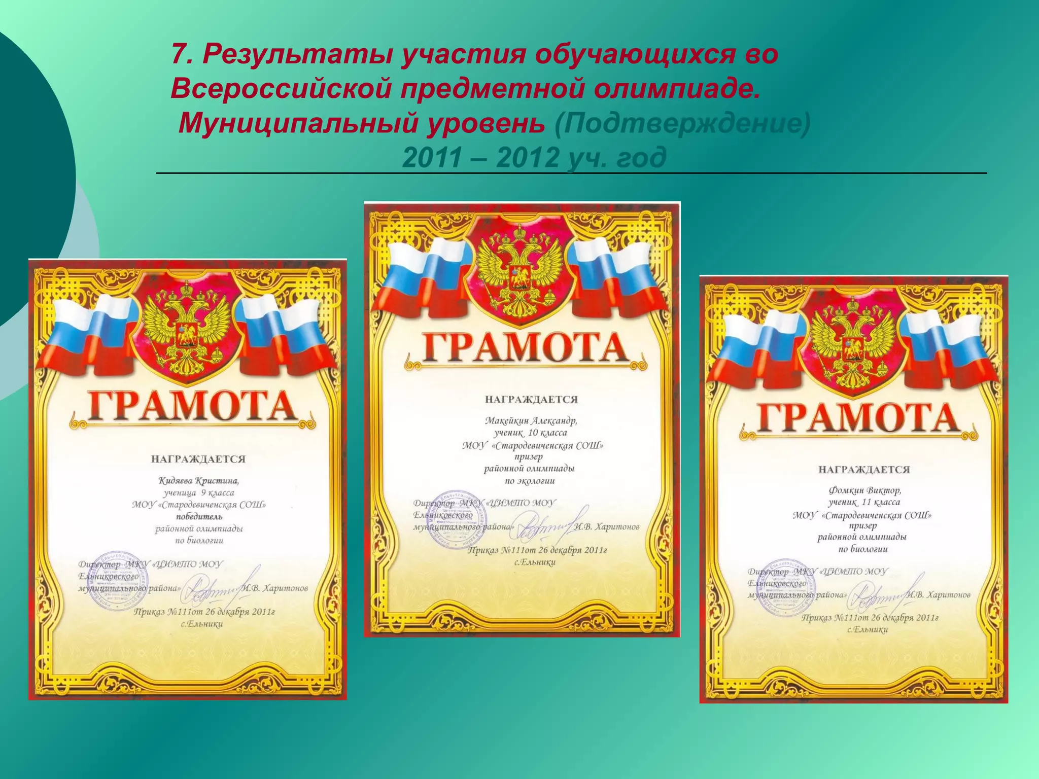 7. Результаты участия обучающихся во
Всероссийской предметной олимпиаде.
Муниципальный уровень (Подтверждение)
2011 – 2012 уч. год
 