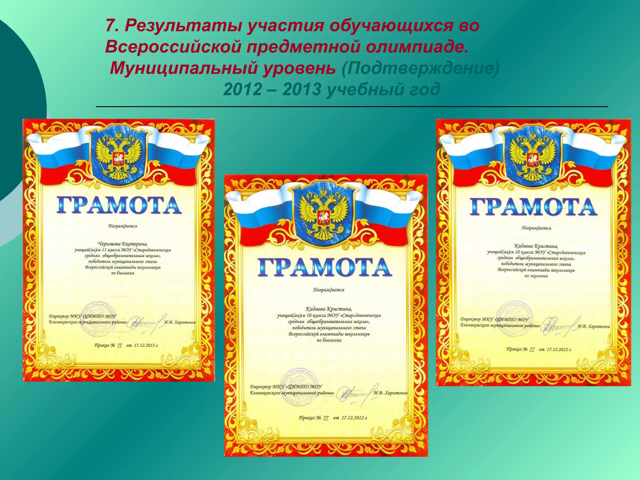 7. Результаты участия обучающихся во
Всероссийской предметной олимпиаде.
Муниципальный уровень (Подтверждение)
2012 – 2013 учебный год
 