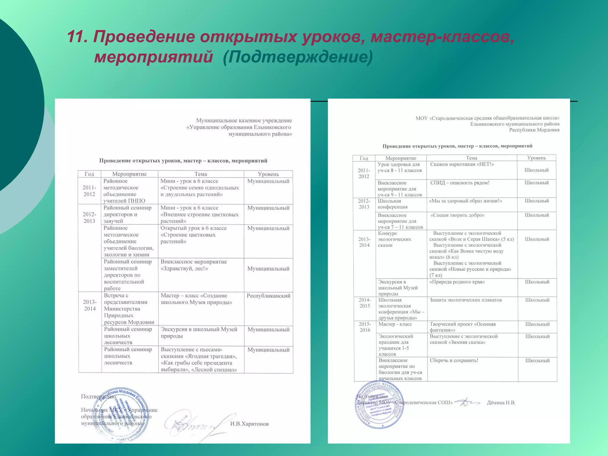 11. Проведение открытых уроков, мастер-классов,
мероприятий (Подтверждение)
 