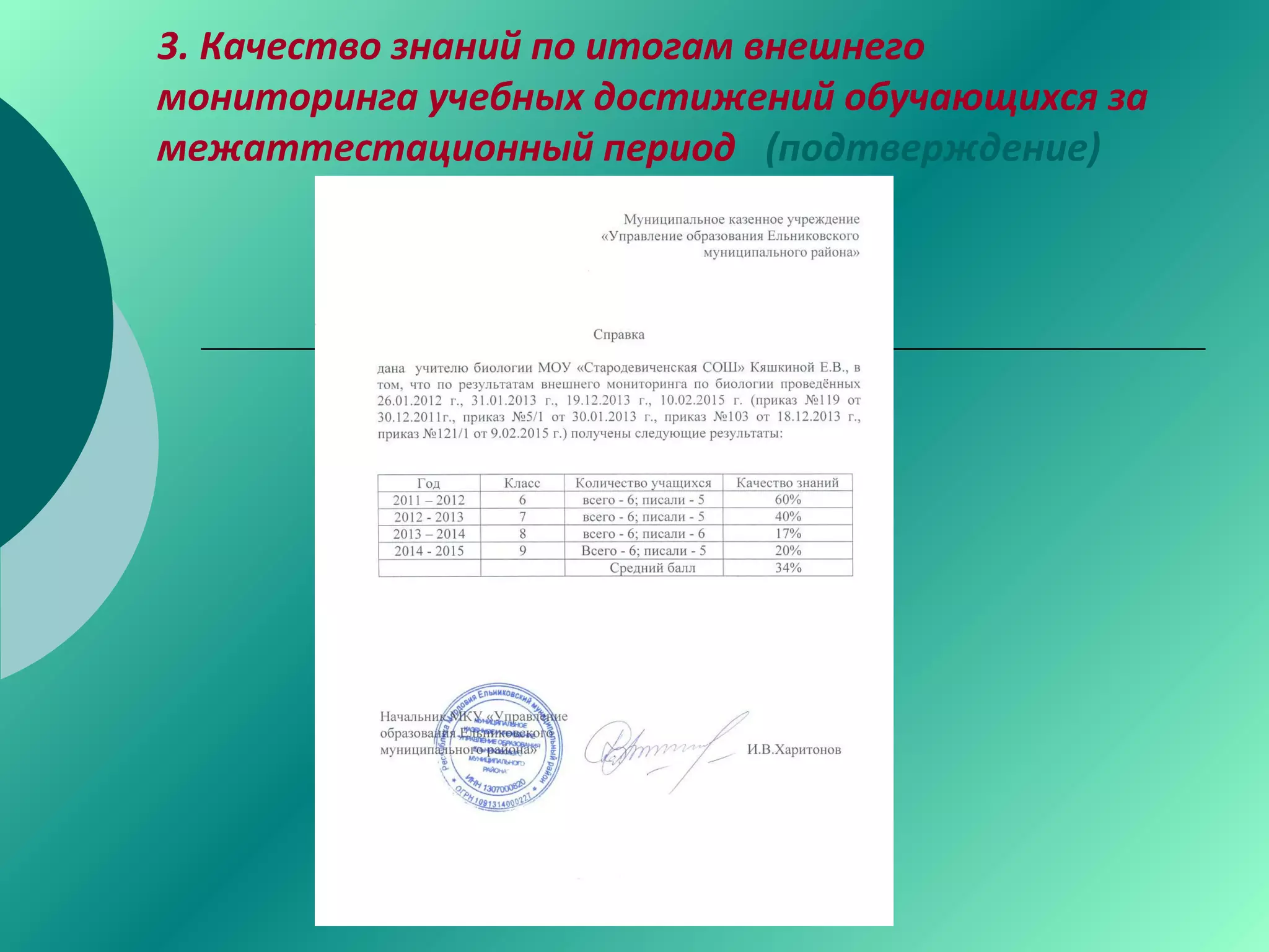 3. Качество знаний по итогам внешнего
мониторинга учебных достижений обучающихся за
межаттестационный период (подтверждение)
 