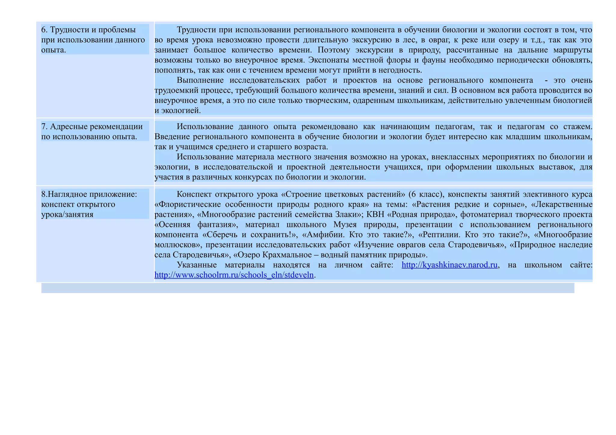 6. Трудности и проблемы
при использовании данного
опыта.
Трудности при использовании регионального компонента в обучении биологии и экологии состоят в том, что
во время урока невозможно провести длительную экскурсию в лес, в овраг, к реке или озеру и т.д., так как это
занимает большое количество времени. Поэтому экскурсии в природу, рассчитанные на дальние маршруты
возможны только во внеурочное время. Экспонаты местной флоры и фауны необходимо периодически обновлять,
пополнять, так как они с течением времени могут прийти в негодность.
Выполнение исследовательских работ и проектов на основе регионального компонента - это очень
трудоемкий процесс, требующий большого количества времени, знаний и сил. В основном вся работа проводится во
внеурочное время, а это по силе только творческим, одаренным школьникам, действительно увлеченным биологией
и экологией.
7. Адресные рекомендации
по использованию опыта.
Использование данного опыта рекомендовано как начинающим педагогам, так и педагогам со стажем.
Введение регионального компонента в обучение биологии и экологии будет интересно как младшим школьникам,
так и учащимся среднего и старшего возраста.
Использование материала местного значения возможно на уроках, внеклассных мероприятиях по биологии и
экологии, в исследовательской и проектной деятельности учащихся, при оформлении школьных выставок, для
участия в различных конкурсах по биологии и экологии.
8.Наглядное приложение:
конспект открытого
урока/занятия
Конспект открытого урока «Строение цветковых растений» (6 класс), конспекты занятий элективного курса
«Флористические особенности природы родного края» на темы: «Растения редкие и сорные», «Лекарственные
растения», «Многообразие растений семейства Злаки»; КВН «Родная природа», фотоматериал творческого проекта
«Осенняя фантазия», материал школьного Музея природы, презентации с использованием регионального
компонента «Сберечь и сохранить!», «Амфибии. Кто это такие?», «Рептилии. Кто это такие?», «Многообразие
моллюсков», презентации исследовательских работ «Изучение оврагов села Стародевичья», «Природное наследие
села Стародевичья», «Озеро Крахмальное – водный памятник природы».
Указанные материалы находятся на личном сайте: http://kyashkinaev.narod.ru, на школьном сайте:
http://www.schoolrm.ru/schools_eln/stdeveln.
 