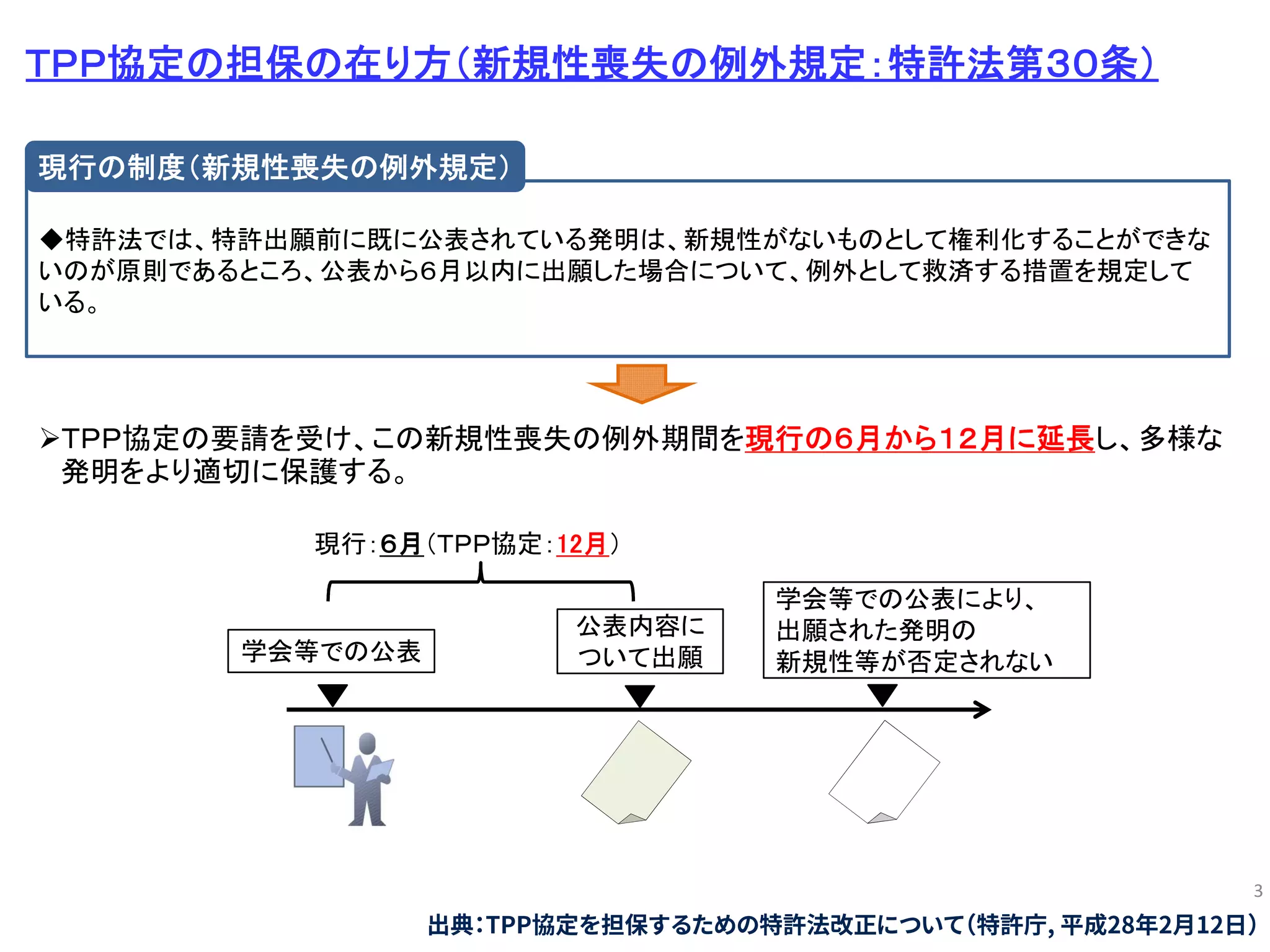 3
ＴＰＰ協定の担保の在り方（新規性喪失の例外規定：特許法第３０条）
現行：６月（ＴＰＰ協定：12月）
公表内容に
ついて出願
学会等での公表により、
出願された発明の
新規性等が否定されない学会等での公表
◆特許法では、特許出願前に既に公表されている発明は、新規性がないものとして権利化することができな
いのが原則であるところ、公表から６月以内に出願した場合について、例外として救済する措置を規定して
いる。
現行の制度（新規性喪失の例外規定）
ＴＰＰ協定の要請を受け、この新規性喪失の例外期間を現行の６月から１２月に延長し、多様な
発明をより適切に保護する。
出典：TPP協定を担保するための特許法改正について（特許庁, 平成28年2月12日）
 