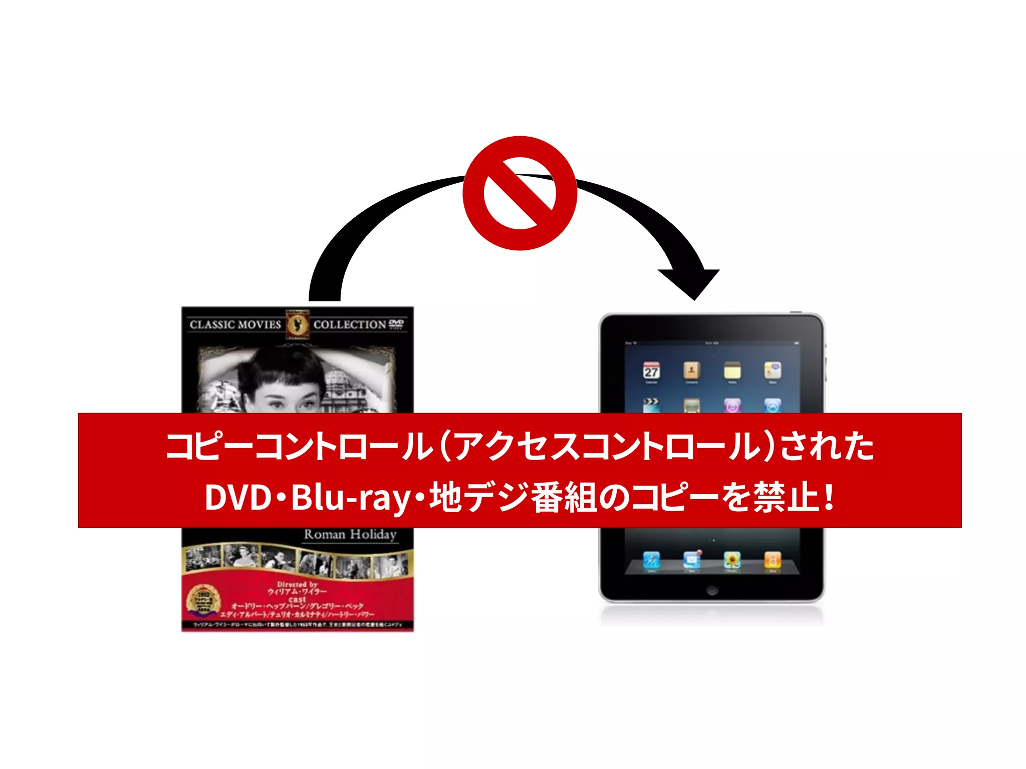 コピーコントロール（アクセスコントロール）された
DVD・Blu-ray・地デジ番組のコピーを禁止！
 