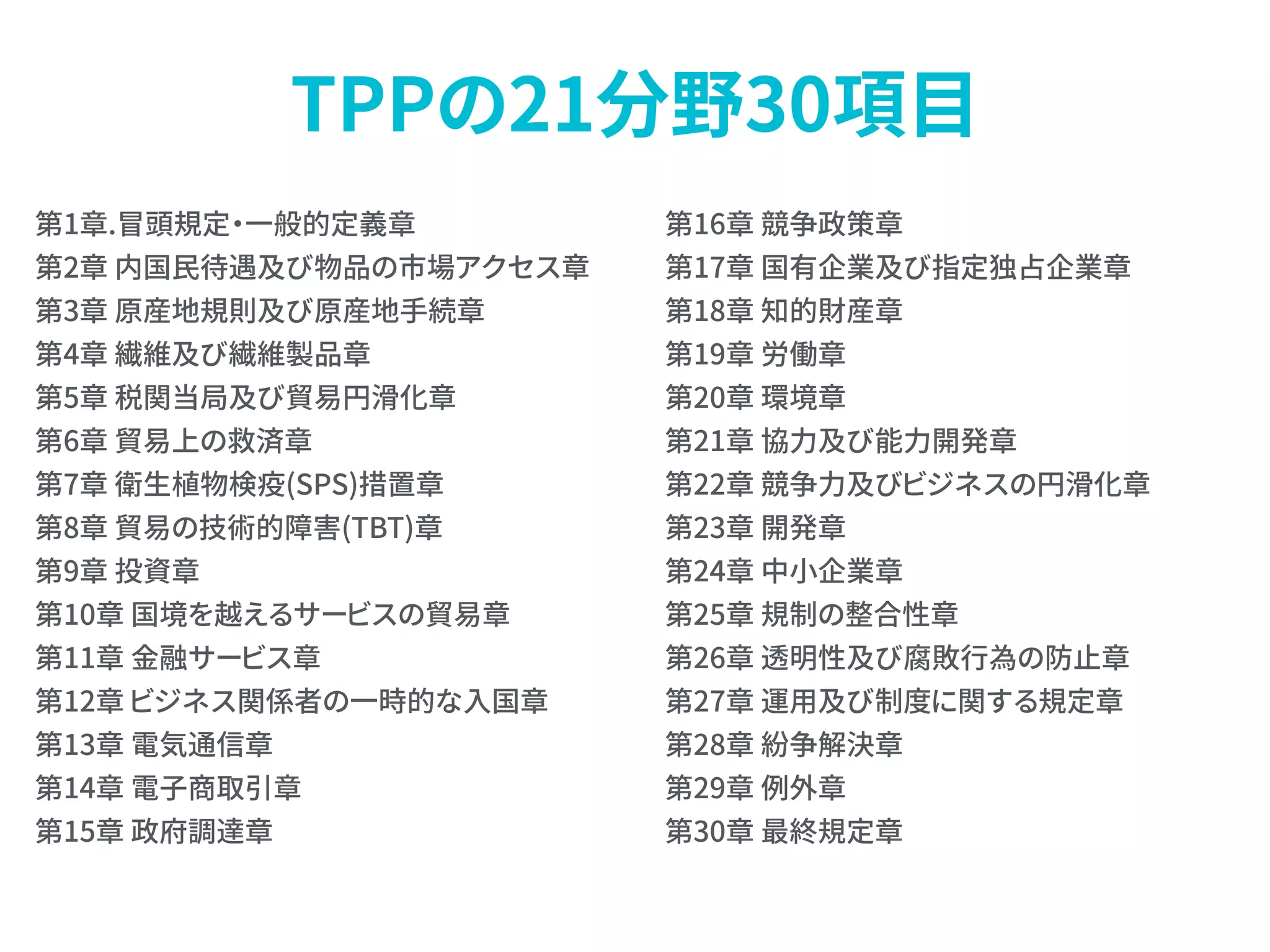 TPPの21分野30項目
第1章.冒頭規定・一般的定義章
第2章 内国民待遇及び物品の市場アクセス章
第3章 原産地規則及び原産地手続章
第4章 繊維及び繊維製品章
第5章 税関当局及び貿易円滑化章
第6章 貿易上の救済章
第7章 衛生植物検疫(SPS)措置章
第8章 貿易の技術的障害(TBT)章
第9章 投資章
第10章 国境を越えるサービスの貿易章
第11章 金融サービス章
第12章 ビジネス関係者の一時的な入国章
第13章 電気通信章
第14章 電子商取引章
第15章 政府調達章
第16章 競争政策章
第17章 国有企業及び指定独占企業章
第18章 知的財産章
第19章 労働章
第20章 環境章
第21章 協力及び能力開発章
第22章 競争力及びビジネスの円滑化章
第23章 開発章
第24章 中小企業章
第25章 規制の整合性章
第26章 透明性及び腐敗行為の防止章
第27章 運用及び制度に関する規定章
第28章 紛争解決章
第29章 例外章
第30章 最終規定章
 