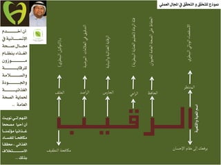 ‫الـــــرقـــيـــب‬
‫المنتظر‬
‫الحافظ‬‫الحارس‬‫اصد‬‫ر‬‫ال‬‫الخلف‬ ‫اعي‬‫ر‬‫ال‬
‫التطفٌف‬‫منافحة‬ ‫اإلحسان‬‫مكام‬‫إلى‬‫ًرفعم‬
‫ـ‬‫ب‬(‫البٌطري‬‫التوهٌو‬)
‫المرضٌة‬‫العالمات‬‫في‬‫التدلٌق‬
‫والبٌئٌة‬‫الغذائٌة‬‫الرلابة‬
‫الرعاة‬‫فئة‬(‫البٌطرًة‬‫العناًة‬‫تعلٌم‬)
‫للحٌوان‬‫العامة‬‫الصحة‬‫على‬‫الحفاظ‬
‫البٌطري‬‫الوبائي‬‫االستكصاء‬
ّ‫أخـــــــــــد‬ ٕ‫أ‬
‫ؤ‬ ١ْٝ‫ـا‬‫ـ‬‫اإلْطــــ‬
١‫ـح‬‫ـ‬‫صــ‬ ٍ‫ـا‬‫ـ‬‫زتــ‬
ّ‫ـا‬‫ـ‬‫بٓعـ‬ ٤‫ـرا‬‫ـ‬‫ايػـ‬
ٕٚ‫َــــــــــــــٛش‬
١‫يًسقابـــــــــــــ‬
١َ‫ٚايطــــــــــال‬
٠‫ـٛد‬‫ـ‬‫ٚادتـــــــــــ‬
١‫ـ‬‫ـ‬‫ايػرا٥ٝــــــــــ‬
١‫ايصح‬ ١ٜ‫ذتُا‬
١َ‫ايعا‬..
‫ـت‬‫ـ‬ْٜٛ ٞ‫لْـ‬ ِٗ‫ايًـ‬
‫َصححا‬ ‫أحٝا‬ ٕ‫أ‬
‫ـا‬‫ـ‬‫َؤمتٓـ‬ ‫ـرا٥ٝا‬‫ـ‬‫غـ‬
‫ـاد‬‫ـ‬‫يًفطـ‬ ‫ـا‬‫ـ‬‫َهافحـ‬
‫ستككـا‬ ، ٞ٥‫ايػرا‬
‫االضــــــــــتدالف‬
‫بريو‬..
١ٝ‫ٚاألملع‬١ٝ‫املع‬ِ‫اض‬
ًُٞ‫ايع‬ ٍ‫اجملا‬ ‫ؤ‬ ‫ٌّل‬‫ك‬‫ايتح‬ ٚ ‫ُّل‬ً‫يًتد‬ ‫منٛذ‬
 