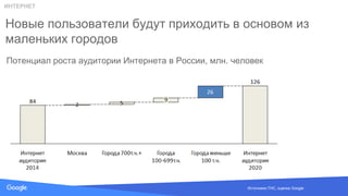Source: Lorem ipsum dolor sit amet, consectetur adipiscing elit. Duis non erat sem
Новые пользователи будут приходить в основом из
маленьких городов
ИНТЕРНЕТ
Источники:ТНС, оценка Google
Потенциал роста аудитории Интернета в России, млн. человек
 