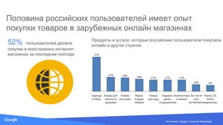 Source: Lorem ipsum dolor sit amet, consectetur adipiscing elit. Duis non erat sem
Половина российских пользователей имеет опыт
покупки товаров в зарубежных онлайн магазинах
52% пользователей делали
покупки в иностранных интернет
магазинах за последние полгода
Продукты и услуги, которые российские пользователи покупали
онлайн в других странах
Источники: Google Consumer Barometer
 