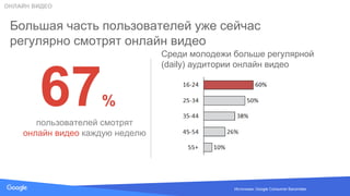 Source: Lorem ipsum dolor sit amet, consectetur adipiscing elit. Duis non erat sem
Большая часть пользователей уже сейчас
регулярно смотрят онлайн видео
67%
пользователей смотрят
онлайн видео каждую неделю
Среди молодежи больше регулярной
(daily) аудитории онлайн видео
ОНЛАЙН ВИДЕО
Источники: Google Consumer Barometer
 