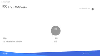 Source: Lorem ipsum dolor sit amet, consectetur adipiscing elit. Duis non erat semИсточники: ФСГС
ИНТЕРНЕТ
1914
0%
89
год
% населения онлайн
100 лет назад... всё население, млн
 