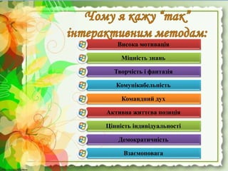 http://linda6035.ucoz.ru/http://linda6035.ucoz.ru/
Висока мотивація
Міцність знань
Творчість і фантазія
Комунікабельність
Командний дух
Активна життєва позиція
Цінність індивідуальності
Демократичність
Взаємоповага
 