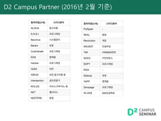 D2 Campus Partner (2016년 2월 기준)
 