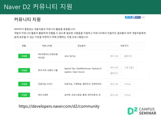Naver D2 커뮤니티 지원
https://developers.naver.com/d2/community
 