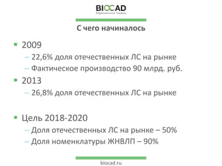 biocad.ru
С чего начиналось
 2009
– 22,6% доля отечественных ЛС на рынке
– Фактическое производство 90 млрд. руб.
 2013
– 26,8% доля отечественных ЛС на рынке
 Цель 2018-2020
– Доля отечественных ЛС на рынке – 50%
– Доля номенклатуры ЖНВЛП – 90%
 