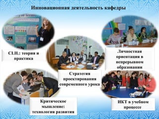 Инновационная деятельность кафедры
Стратегия
проектирования
современного урока
CLIL: теория и
практика
Критическое
мышление:
технология развития
Личностная
ориентация в
непрерывном
образовании
ИКТ в учебном
процессе
 