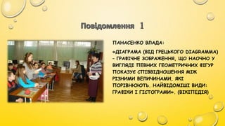 ПАНАСЕНКО ВЛАДА:
«ДІАГРАМА (ВІД ГРЕЦЬКОГО DIAGRAMMA)
– ГРАФІЧНЕ ЗОБРАЖЕННЯ, ЩО НАОЧНО У
ВИГЛЯДІ ПЕВНИХ ГЕОМЕТРИЧНИХ ФІГУР
ПОКАЗУЄ СПІВВІДНОШЕННЯ МІЖ
РІЗНИМИ ВЕЛИЧИНАМИ, ЯКІ
ПОРІВНЮЮТЬ. НАЙВІДОМІШІ ВИДИ:
ГРАФІКИ І ГІСТОГРАМИ». (ВІКІПЕДІЯ)
 