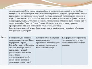 Воля
полагать свою свободу в мире как способность каких-либо начинаний и как свободу
выбора – это четырехмерная пространтсвенно-временная матрица Присутствия – «крест
реальности» как источник человеческой свободы или способ расположения человека в
мире. Если единство этих способов нарушается, то бытие человека – дефектно, то есть
между верой, мыслью, чувством и решимостью возникли трещины. Если трещин нет, то
перед нами образ Святого, Героя, Гения и Мудреца. переходить из внутреннего
пространства и времени во внешнее; решимость действия;
Воля к власти, которой может быть только власть над ближним , и свобода «Дальняя»
как сущность идеи права.
Выход вовне, во внешнее
пространство и время. Воля
внутренняя – право,
Вне себя – власть. Источник
свободы в центре креста
реальности – способ
расположения человека в
мире. Право
сосредоточенной в себе
самой жизни свободно
растрачивать себя самоё.
Принцип права выступает
как естественно
признанное право каждого
на жизнь в своем роде в
виде взаимного дара.
Как формальное признание
этого права, то есть как
социальный закон обмена
правами.
 
