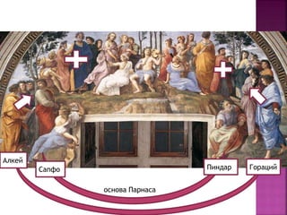 Алкей
ГорацийПиндарСапфо
основа Парнаса
 