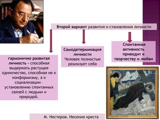Второй вариант развития и становления личности
гармонично развитая
личность – способная
выдержать растущее
одиночество, способная не к
конформизму, а к
социализации –
установлению спонтанных
связей с людьми и
природой.
Самодетерминация
личности
Человек полностью
реализует себя
Спонтанная
активность
приводит к
творчеству и любви
М. Нестеров. Несение креста
 