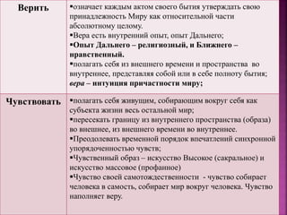 Верить означает каждым актом своего бытия утверждать свою
принадлежность Миру как относительной части
абсолютному целому.
Вера есть внутренний опыт, опыт Дальнего;
Опыт Дальнего – религиозный, и Ближнего –
нравственный.
полагать себя из внешнего времени и пространства во
внутреннее, представляя собой или в себе полноту бытия;
вера – интуиция причастности миру;
Чувствовать полагать себя живущим, собирающим вокруг себя как
субъекта жизни весь остальной мир;
пересекать границу из внутреннего пространства (образа)
во внешнее, из внешнего времени во внутреннее.
Преодолевать временной порядок впечатлений синхронной
упорядоченностью чувств;
Чувственный образ – искусство Высокое (сакральное) и
искусство массовое (профанное)
Чувство своей самотождественности - чувство собирает
человека в самость, собирает мир вокруг человека. Чувство
наполняет веру.
 