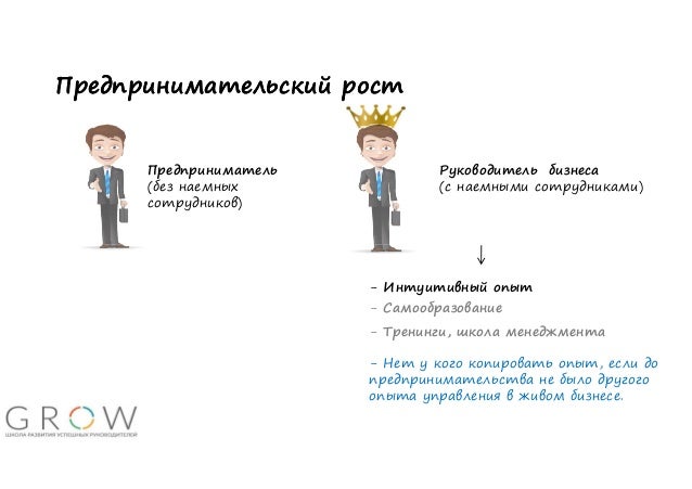 Кем является директор школы