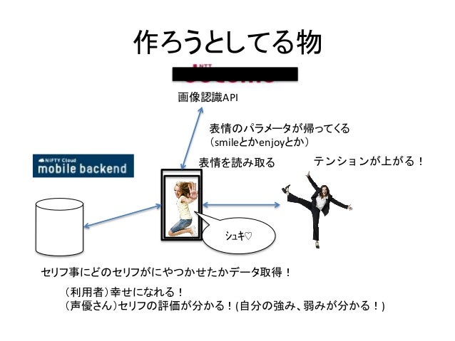 声優ハッカソンチーム26中間発表