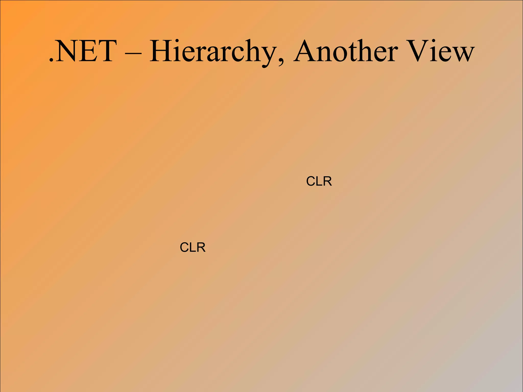 .NET – Hierarchy, Another View
CLR
CLR
 