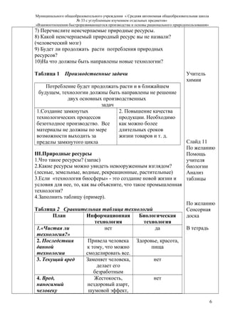 Муниципального общеобразовательного учреждения « Средняя автономная общеобразовательная школа
№ 33 с углубленным изучением отдельных предметов»
«Взаимоотношения быстроразвивающегося производства и основы рационального природопользования»
7) Перечислите неисчерпаемые природные ресурсы.
8) Какой неисчерпаемый природный ресурс вы не назвали?
(человеческий мозг)
9) Будет ли продолжать расти потребления природных
ресурсов?
10)На что должны быть направлены новые технологии?
Таблица 1 Производственные задачи
Потребление будет продолжать расти и в ближайшем
будущем, технологии должны быть направлены не решение
двух основных производственных
задач
1.Создание замкнутых
технологических процессов
безотходное производство. Все
материалы не должны по мере
возможности выходить за
пределы замкнутого цикла
2. Повышение качества
продукции. Необходимо
как можно более
длительных сроков
жизни товаров и т. д.
III.Природные ресурсы
1.Что такое ресурсы? (запас)
2.Какие ресурсы можно увидеть невооруженным взглядом?
(лесные, земельные, водные, рекреационные, растительные)
3.Если «технология биосферы» - это создание новой жизни и
условия для нее, то, как вы объясните, что такое промышленная
технология?
4.Заполнить таблицу (пример).
Таблица 2 Сравнительная таблица технологий
План Информационная
технология
Биологическая
технология
1.«Чистая ли
технология?»
нет да
2. Последствия
данной
технологии
Привела человека
к тому, что можно
смоделировать все.
Здоровье, красота,
пища
3. Текущий вред Заменяет человека,
делает его
безработным
нет
4. Вред,
наносимый
человеку
Жестокость,
нездоровый азарт,
шумовой эффект,
нет
Учитель
химии
Слайд 11
По желанию
Помощь
учителя
биологии
Анализ
таблицы
По желанию
Сенсорная
доска
В тетрадь
6
 