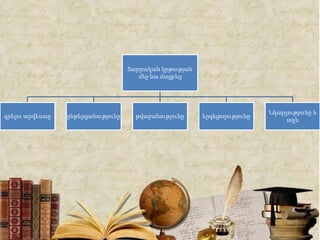 Տարրական կրթության
մեջ նա մտցրեց
գրելու արվեստը ընթերցանությունը թվաբանությունը երգեցողությունը
Նկարչությունը և
այլն
 