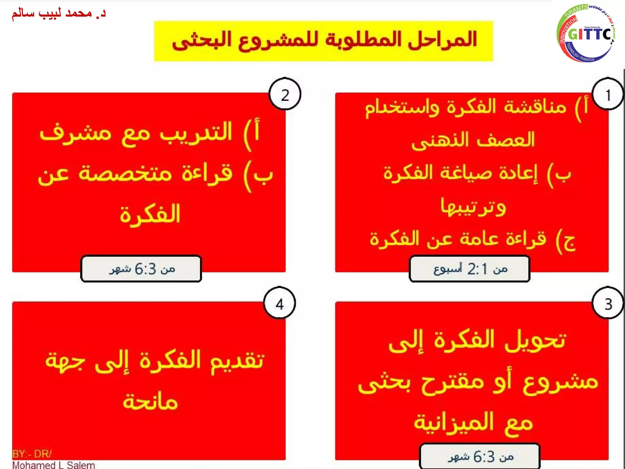 ‫سالم‬ ‫لبيب‬ ‫امحمد‬ .‫د‬
 