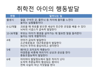 취학전 아이의 행동발달
연령 일어나는 일
출생시 얼굴, 구석진 곳, 줄무늬 등 차이에 흥미를 느낀다
놀이는 실험활동이다
0-12개월 괴로울 때 위로를 받으면 세상이 친근한 곳임을 배울 수 있다
뇌속의 시냅스가 급속히 발달한다
13-36개월 부모는 아이가 평생을 살아가는 데 필요한 말을 들려준다
놀이는 대개 개별적이다
4세 언어가 급속히 발달한다
소근육운동과 대근육운동이 발달한다
자신이 우주의 중심이라고 생각한다
5세 왜?라고 꼬치꼬치 캐묻는다
야경증을 비롯해 여러가지 상상과 공상을 한다
충동조절능력이 발달한다
6세 아이마다 발달정도에서 많은 차이가 난다
도덕적 추론능력이 형성되는 중이다
전혀 사실이 아닌 거짓말을 한다
 