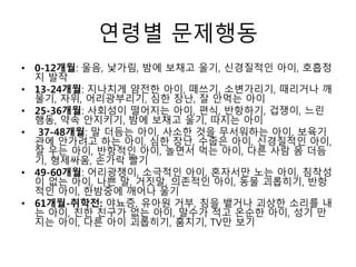 연령별 문제행동
• 0-12개월: 울음, 낯가림, 밤에 보채고 울기, 신경질적인 아이, 호흡정
지 발작
• 13-24개월: 지나치게 얌전한 아이, 떼쓰기, 소변가리기, 때리거나 깨
물기, 자위, 어리광부리기, 심한 장난, 잘 안먹는 아이
• 25-36개월: 사회성이 떨어지는 아이, 편식, 반항하기, 겁쟁이, 느린
행동, 약속 안지키기, 밤에 보채고 울기, 따지는 아이
• 37-48개월: 말 더듬는 아이, 사소한 것을 무서워하는 아이, 보육기
관에 안가려고 하는 아이, 심한 장난, 수줍은 아이, 신경질적인 아이,
잘 우는 아이, 반항적인 아이, 놀면서 먹는 아이, 다른 사람 몸 더듬
기, 형제싸움, 손가락 빨기
• 49-60개월: 어리광쟁이, 소극적인 아이, 혼자서만 노는 아이, 침착성
이 없는 아이, 나쁜 말, 거짓말, 의존적인 아이, 동물 괴롭히기, 반항
적인 아이, 한밤중에 깨어나 울기
• 61개월-취학전: 야뇨증, 유아원 거부, 침을 뱉거나 괴상한 소리를 내
는 아이, 친한 친구가 없는 아이, 말수가 적고 온순한 아이, 성기 만
지는 아이, 다른 아이 괴롭히기, 훔치기, TV만 보기
 