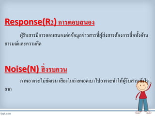 Response(R2) ??????????
????????????????????????????????????????????????????????????????????
????????????????
Noise(N) ?????????
????????????????? ????????????????????????????????????????????
???
 
